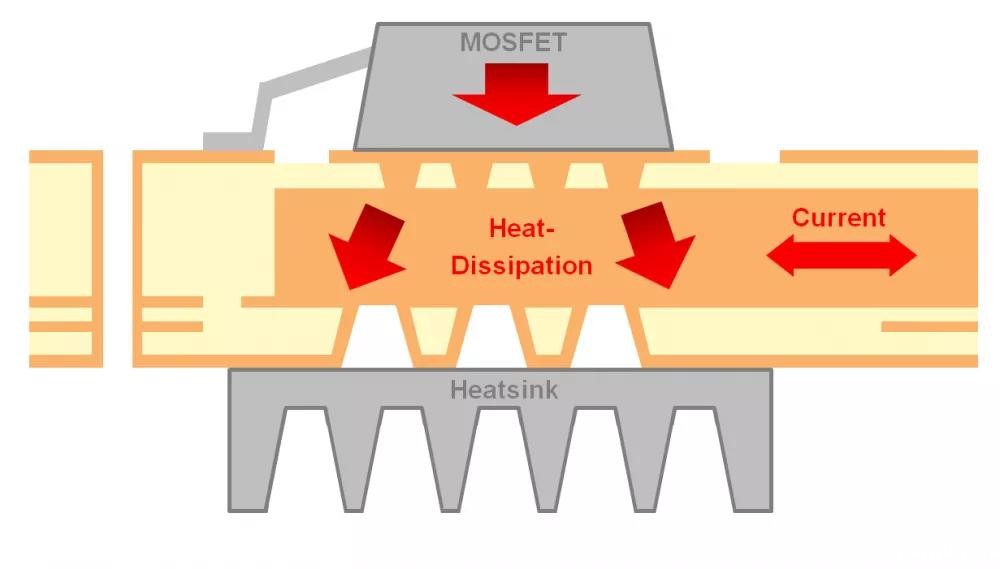 电子元件散热示意图
