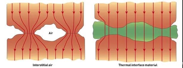 导热材料应用示意图