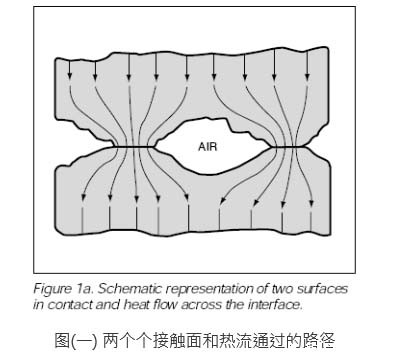 两个接触面直接接触热流通过的路径