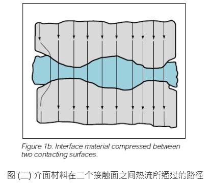 添加导热硅胶片后热流传输路径