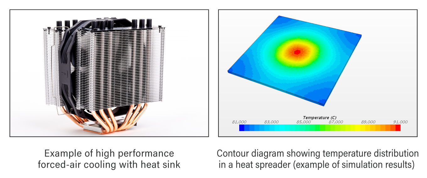 散热器及显卡温度等高线