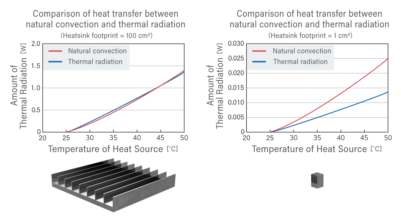 热辐射与热对流的比较