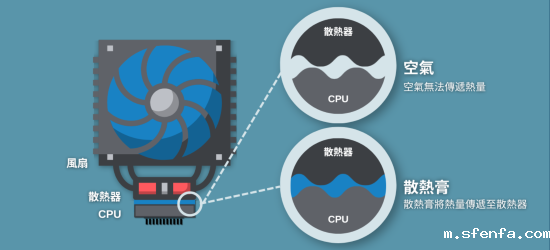 导热硅脂工作原理