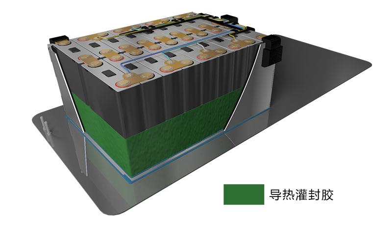 导热灌封胶在新能源汽车动力电池包的应用