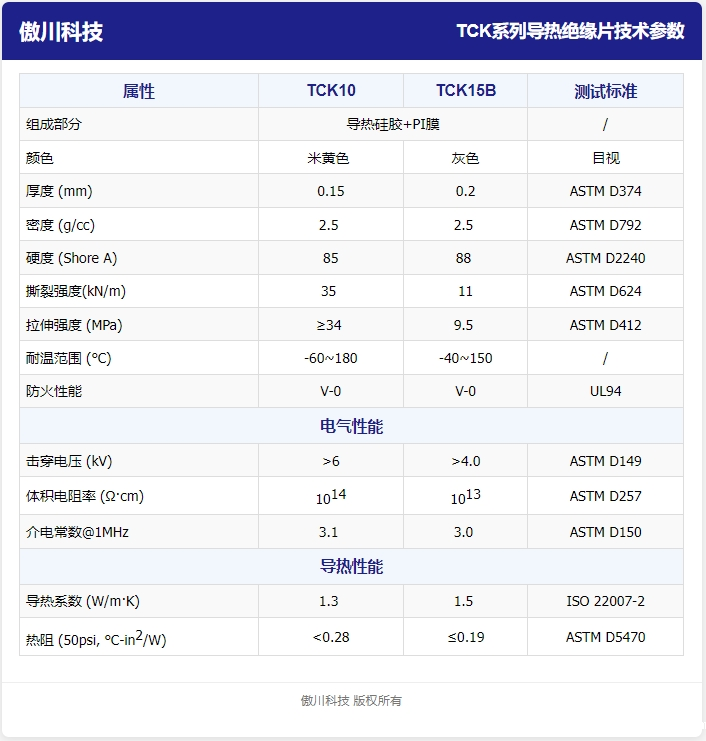 TCK系列必威官方网址是多少参数表