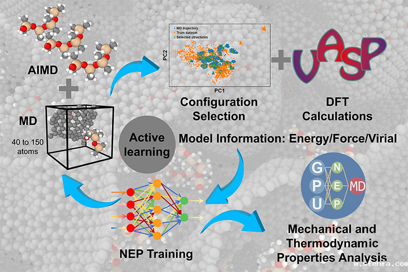 机械和热力能分析图