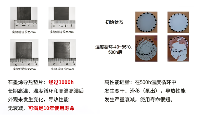 betway必威体育官网登录和导热硅脂可靠性对比
