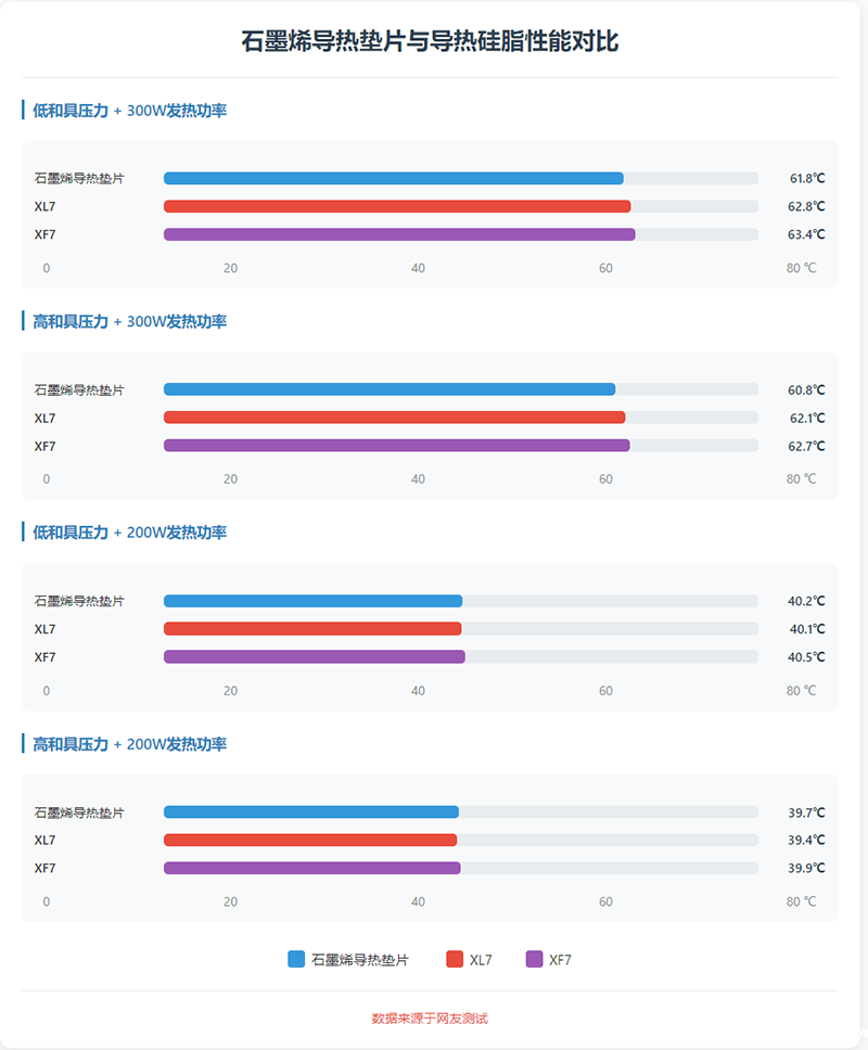 betway必威体育官网登录与导热硅脂导热性能对比