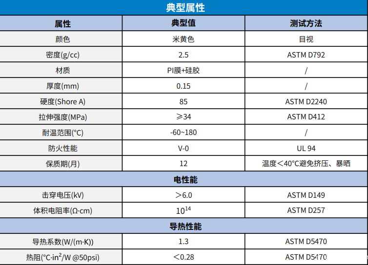PI膜导热硅胶绝缘片 TCK-10参数表