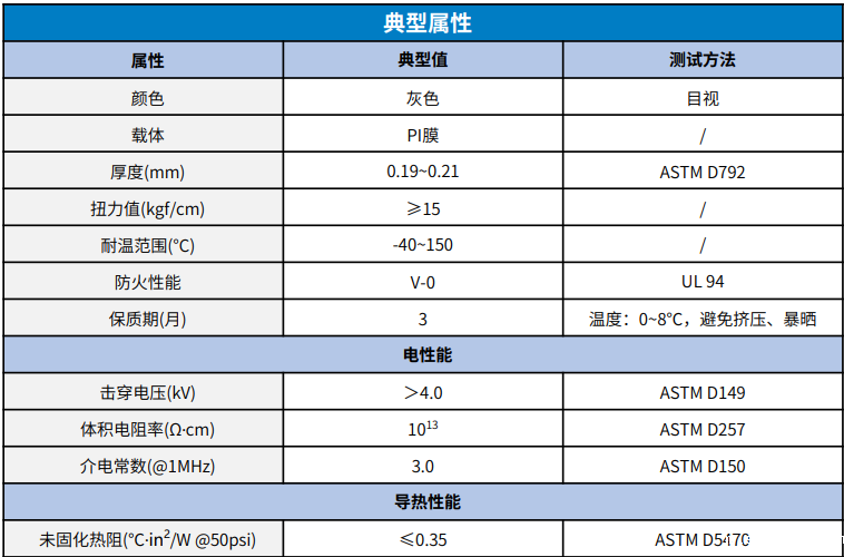 PI膜热固化导热绝缘胶带TCK15B参数表
