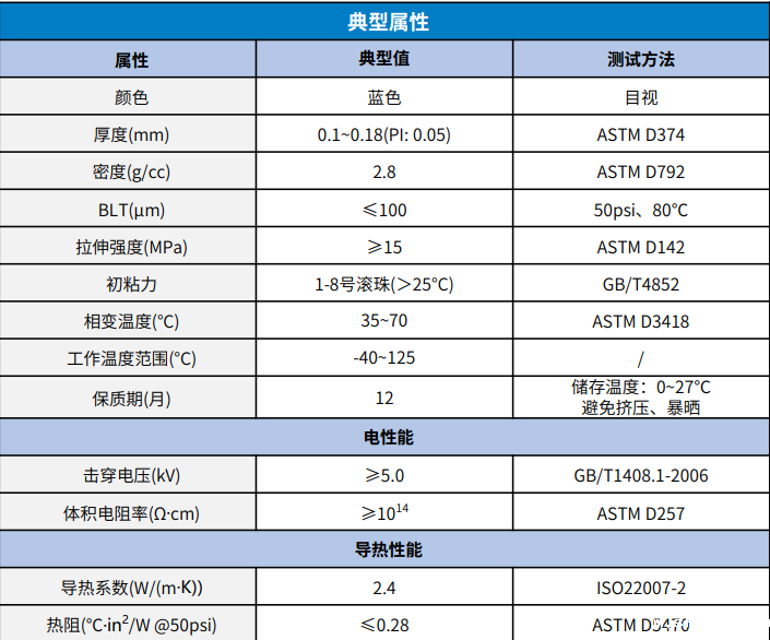 PI膜相变导热材PCM240-MPI 