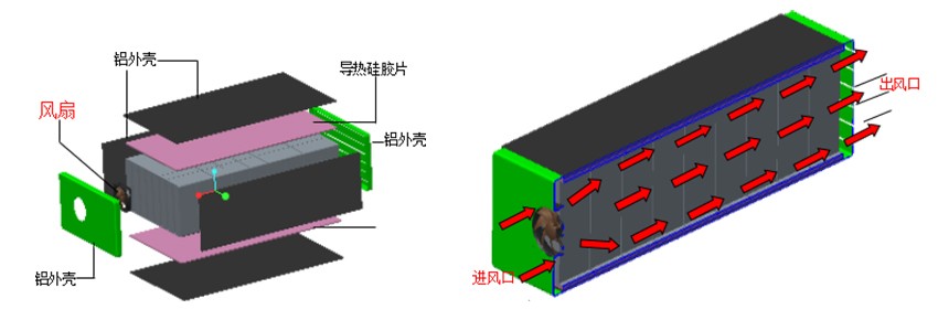 必威东盟官网下载导热材料在汽车电子产品中的应用