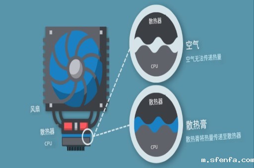 导热硅脂的作用与用法全解析（新手必看 + 6种涂法详解）