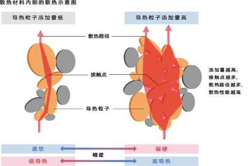 深入了解导热硅胶片的工作原理