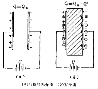 有介质无介质