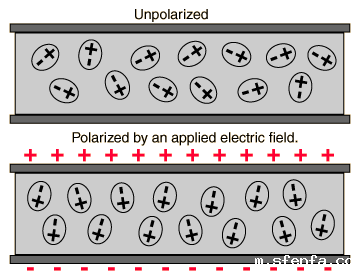 电介质的极化示意图