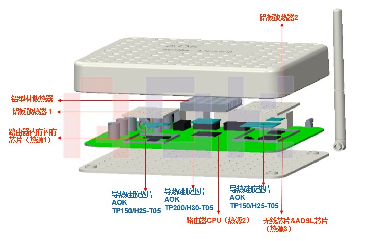 傲川-无线路由器散热结构图