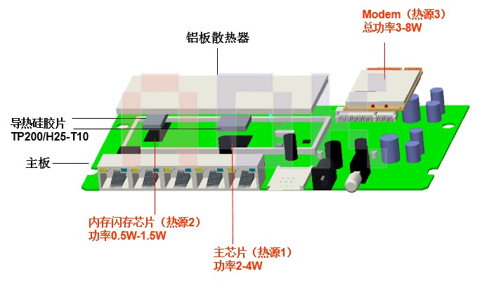 傲川-便携式WLAN设备内部结构图