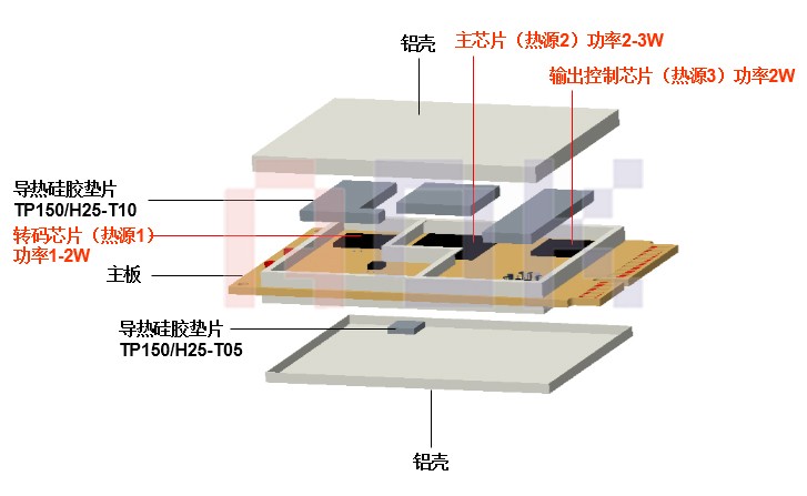 傲川-Modem内部结构图