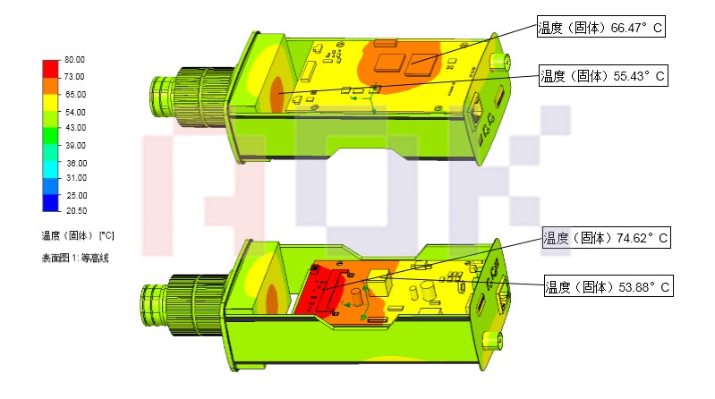 安防散热解决方案