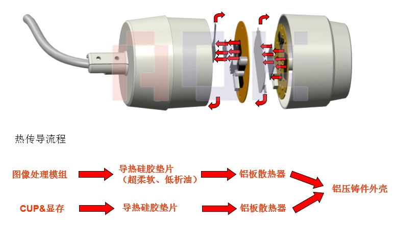 筒机散热结构图